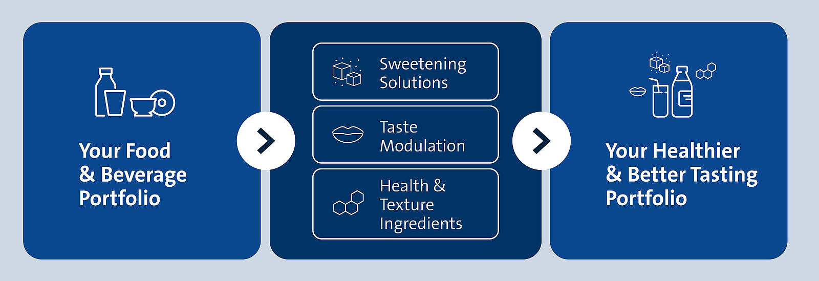 Our solutions for sugar reduction